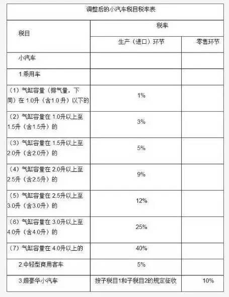 該項(xiàng)通知一發(fā)布，網(wǎng)友們可謂是操碎了心，有人甚至還算過(guò)一筆賬，根據(jù)公式：應(yīng)納稅額=銷(xiāo)售額×(生產(chǎn)環(huán)節(jié)稅率+零售環(huán)節(jié)稅率)