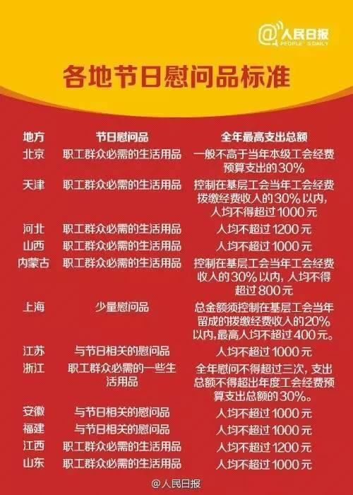 中央明確了！元旦、春節(jié)這些福利可以有！