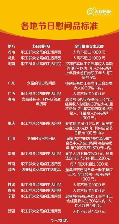 中央明確了！元旦、春節(jié)這些福利可以有！
