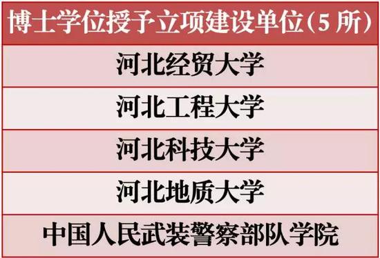 博士學(xué)位授予立項(xiàng)建設(shè)單位。