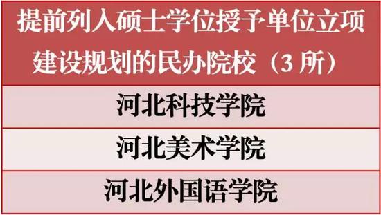 提前列入碩士學(xué)位授予單位立項(xiàng)。