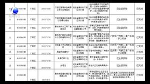 環(huán)保部強化督查廊坊發(fā)現(xiàn)問題整改落實情況