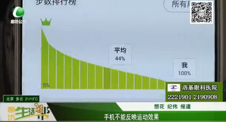 手機(jī)不能反映運動效果