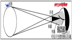 11號將有日偏食 午后6點(diǎn)左右可見“天狗咬日”
