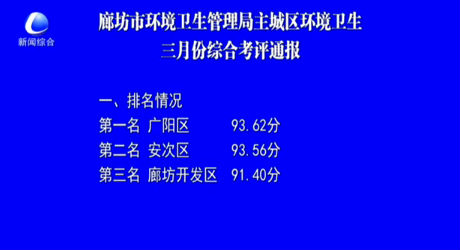 廊坊市環(huán)境衛(wèi)生管理局主城區(qū)環(huán)境衛(wèi)生三月份綜合考評(píng)通報(bào)