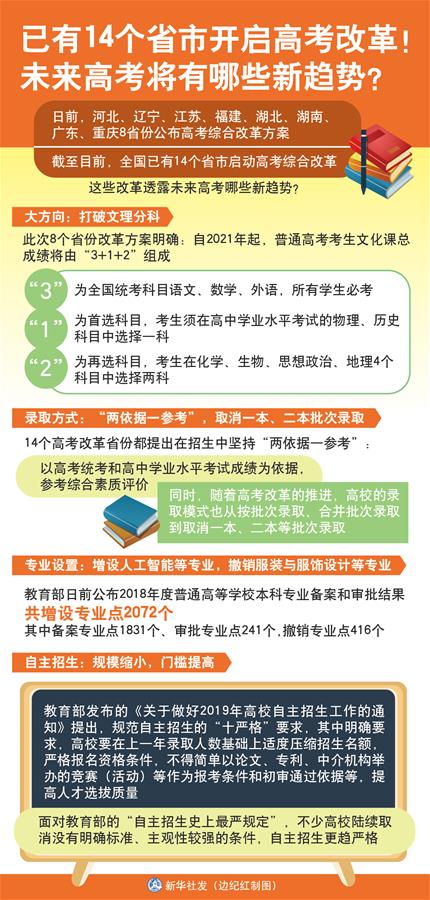 （圖表）[新華視點]已有14個省市開啟高考改革！未來高考將有哪些新趨勢？