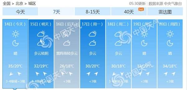 35℃！今天北京高溫天氣重返需防曬 周末降雨降溫