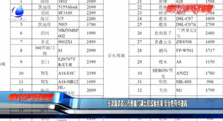 京津冀消防公布智能門(mén)鎖比較試驗(yàn)結(jié)果 安全性有待提高