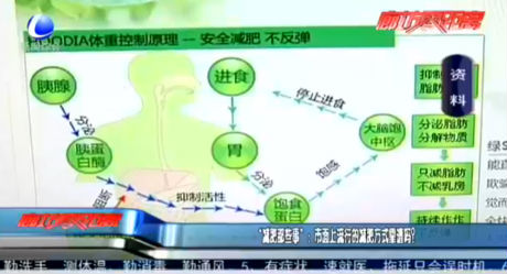 “減肥那些事”：市面上流行的減肥方式靠譜嗎？