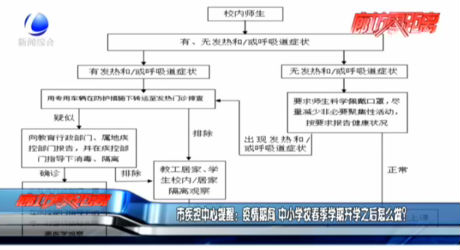 市疾控中心提醒：疫情期間 中小學(xué)校春季學(xué)期開(kāi)學(xué)之后怎么做？